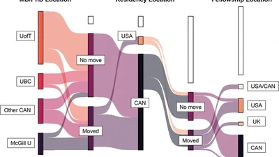 Training Outcomes and Satisfaction in Canadian MD/PhD and MD/MSc Programs: Findings from a National Survey. featured image