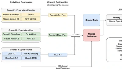 Deliberative multi-agent large language models improve clinical reasoning in ophthalmology featured image